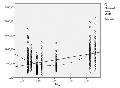 catterplot of Fl_3h (cell spreading of Osteoblasts